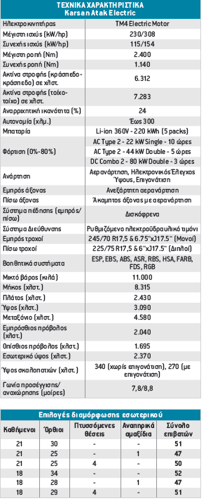 Τεχνικά χαρακτηριστικά