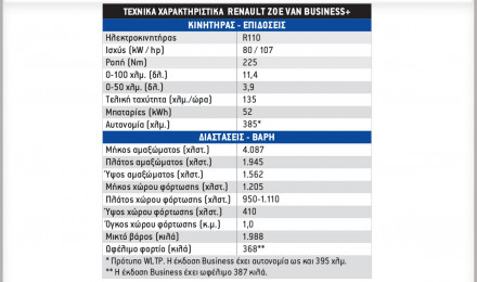 Τεχνικά χαρακτηριστικά