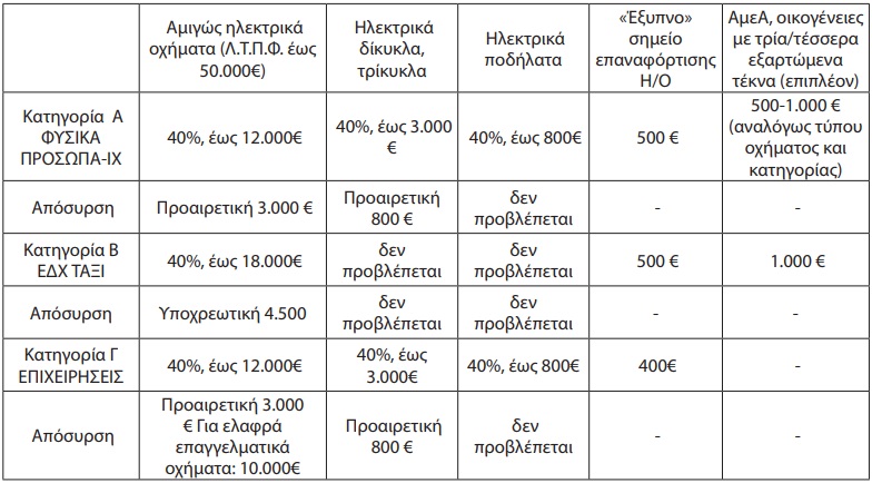 Επιδότηση