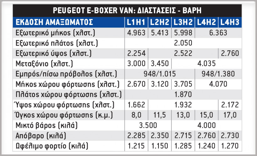 e-boxer