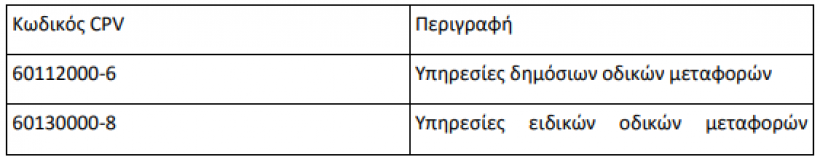 Κωδικός CPV