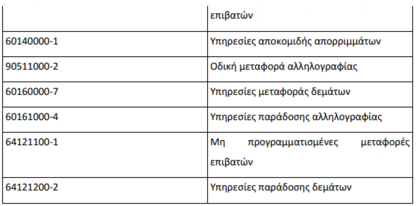Κωδικός CPV