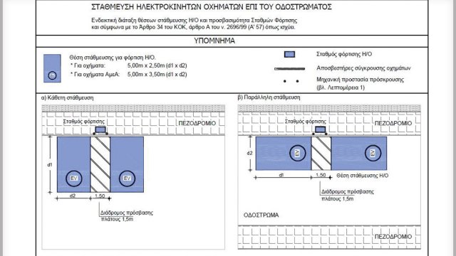 Ενδεικτική χωροθέτηση θέσεων στάθμευσης και σταθμών επαναφόρτισης επί οδοστρώματος